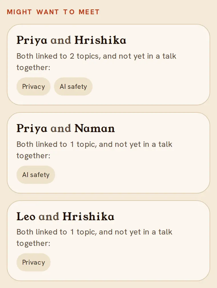 Example: Might want to meet: Priya and Hrishika, both linked to Privacy and AI safety and not yet in a talk together.