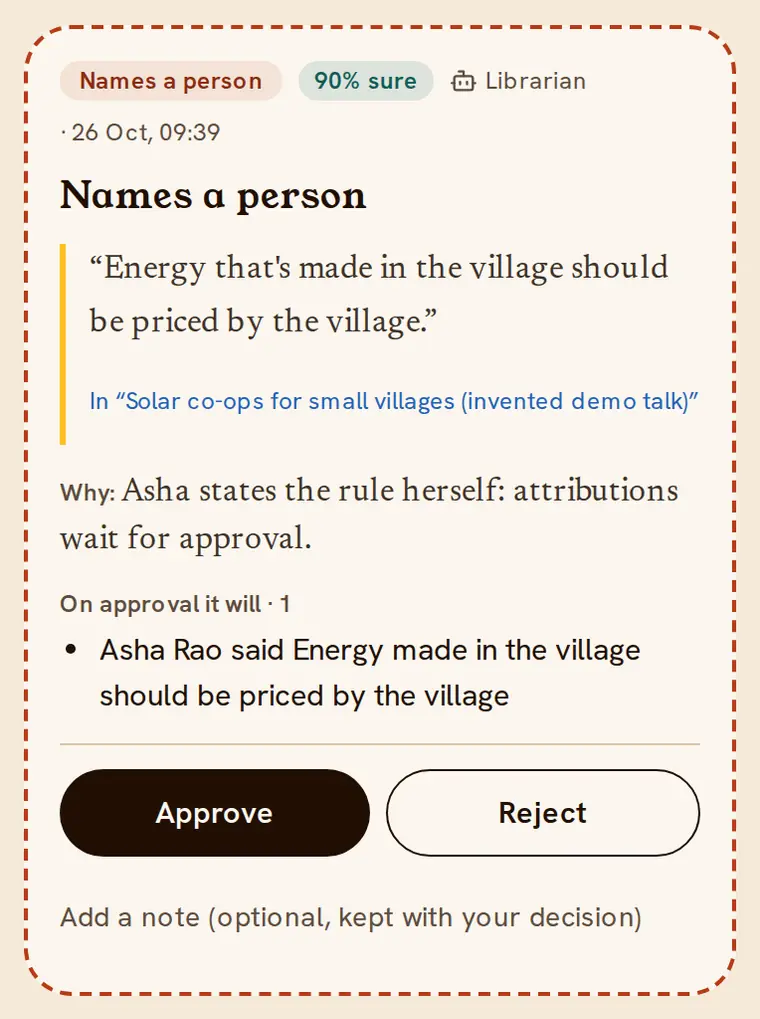 Example: a proposal waiting for review: Asha Rao said “Energy that’s made in the village should be priced by the village.”, 90% sure, with Approve and Reject.